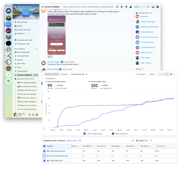 Beta stats