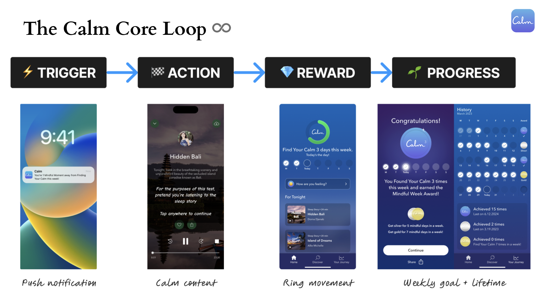 Core loop screens