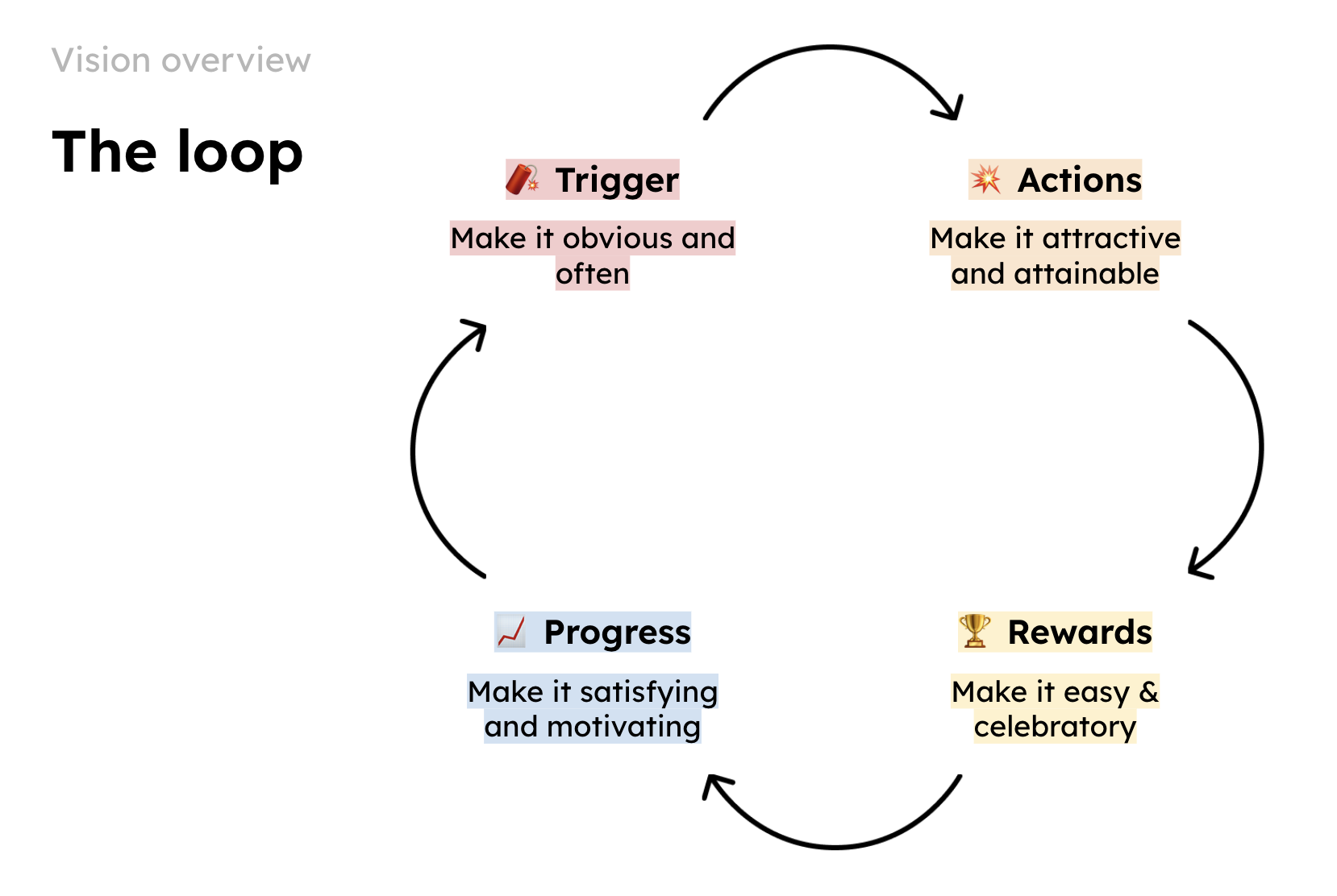Loop diagram