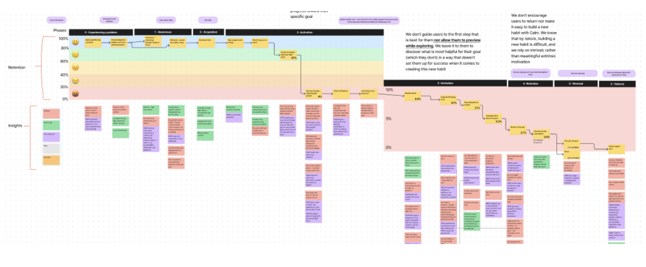 Problem map