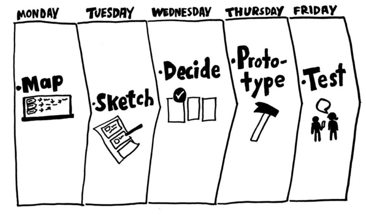 Design sprint