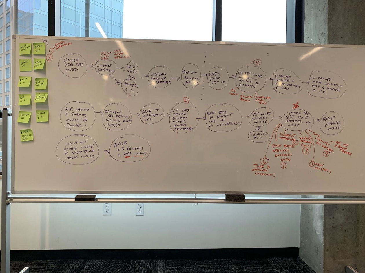 Setting up the framework