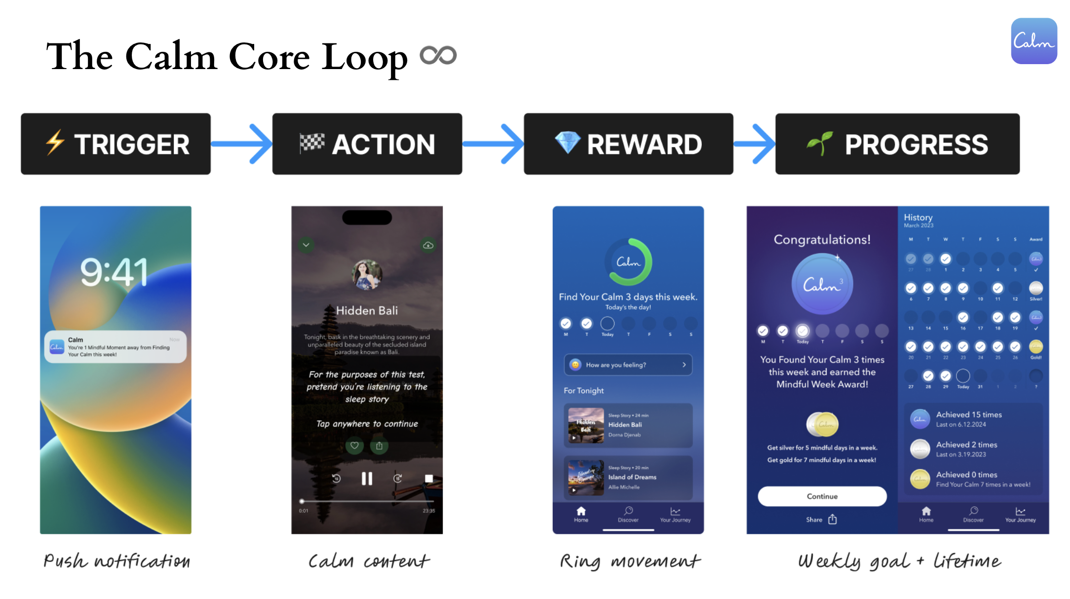 core loop